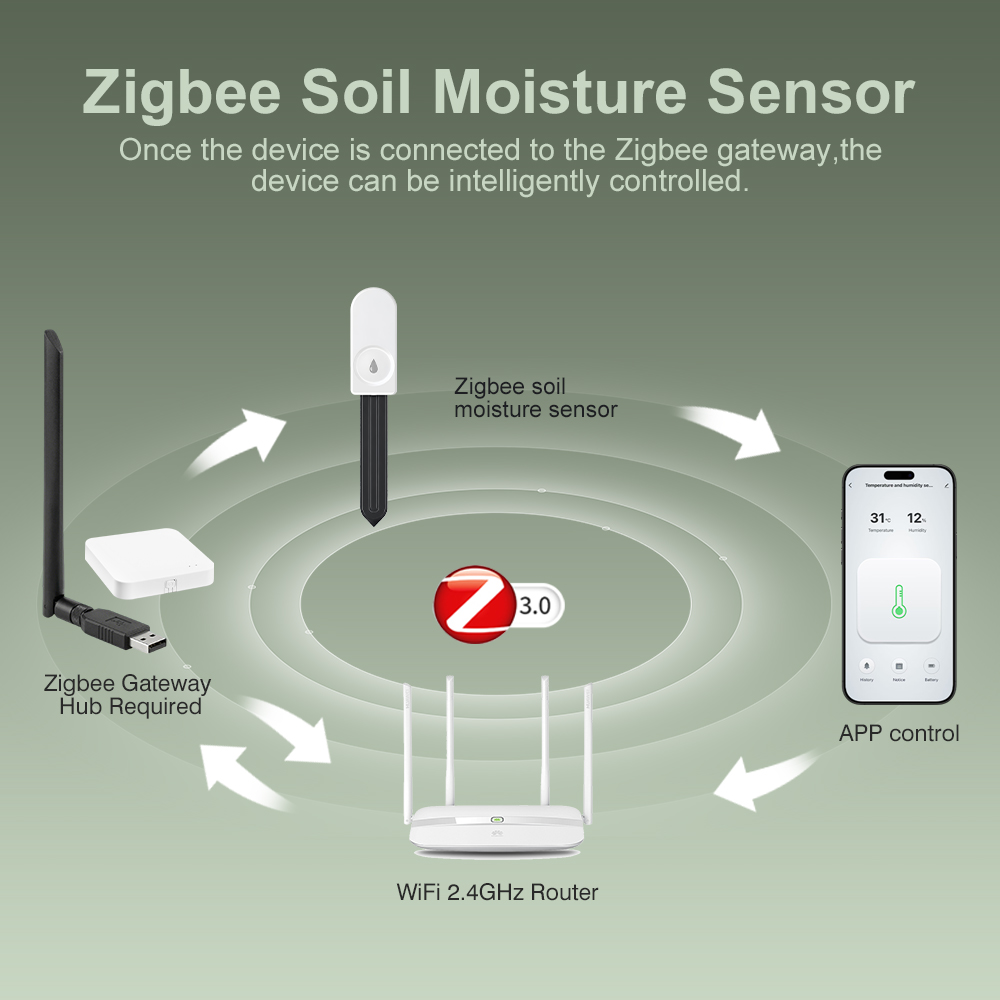 ZigBee Soil Moisture Tester Hu - Moisture Meter Plant ulasan dan harga