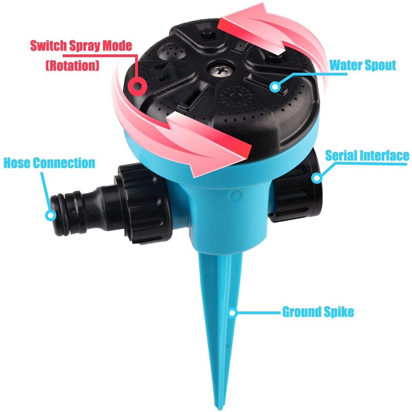 360 Degree Rotating Quick Conn - Gardening Yard Tools ulasan dan harga